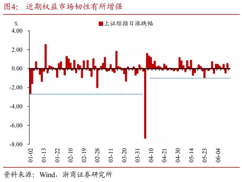 浙(🎒)商证券：权益(🚰)市场下半场行情或值得期待
