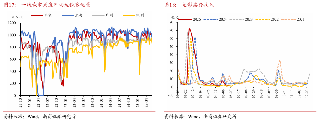 浙(📐)商证券：权益市场下半场行情或值得期待