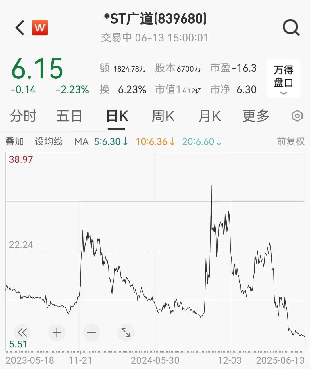 顶格重罚！*ST广(📤)道(🍫)实控人被(🕖)终身市场禁入