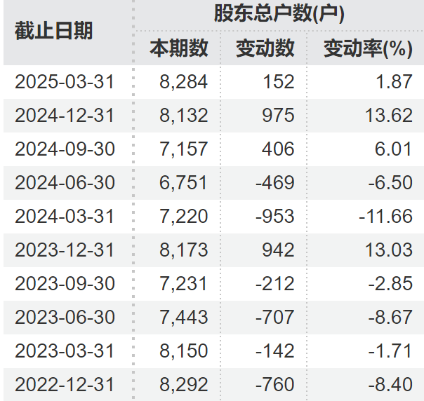 顶格重(😏)罚！*ST广道实控人被终身市场禁入