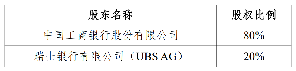 瑞银接棒工(🍔)银瑞信基金20%股权 积极布局中国市场